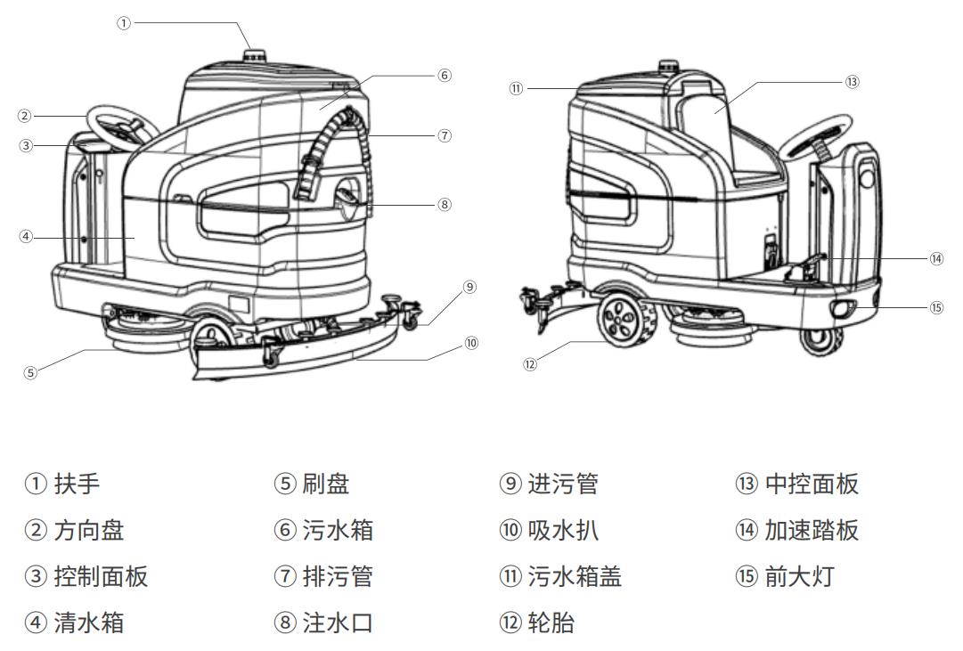 揚子X7駕駛式洗地機(jī)詳細(xì)說明